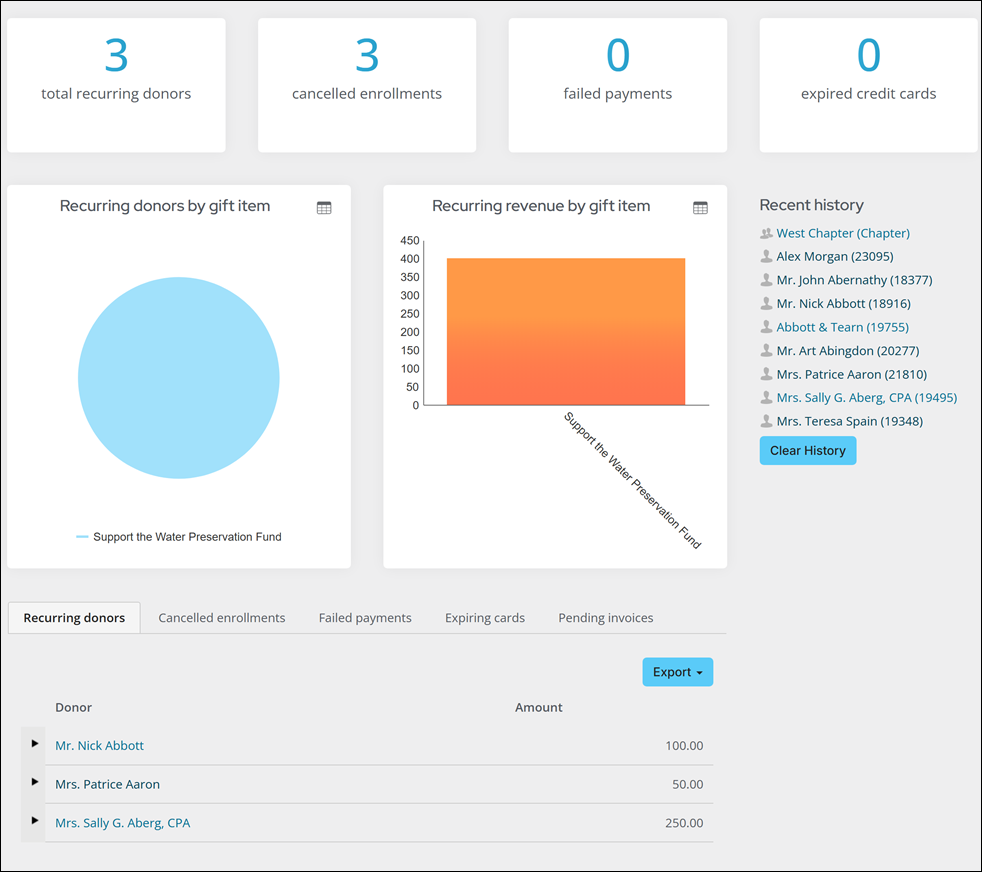 AutoPay fundraising dashboard